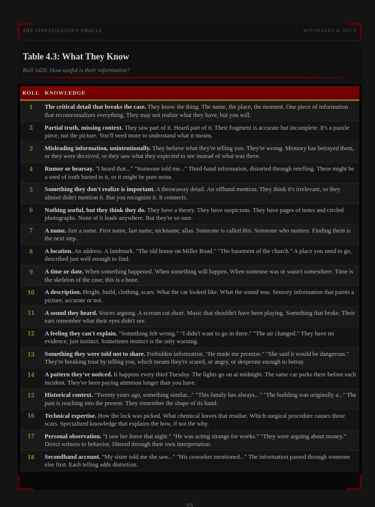 Sample page from The Investigator's Oracle PDF showing Table 4.3: What They Know